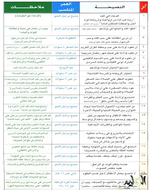 كىف تربى طفلك