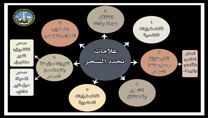 الضحك من علامات السحر