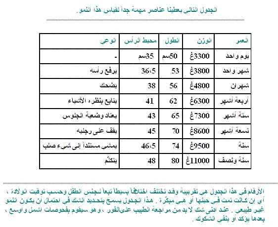 الوزن المناسب للاطفال