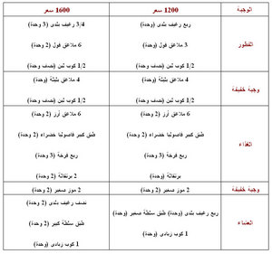 جدول غذائي للرجيم 20161011 2097