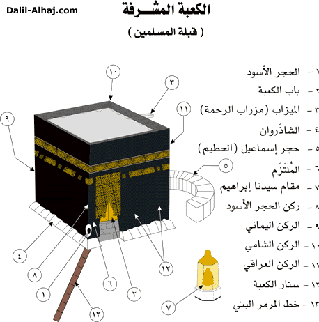 اين تقع الكعبة المشرفة