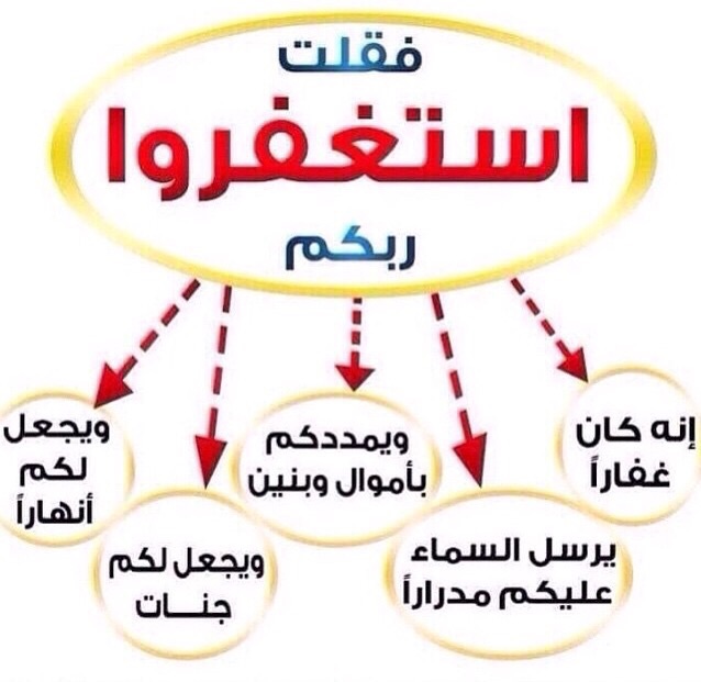 فائدة الاستغفار للمسلم