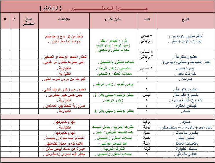 طريقه تجهيز العروسه من الالف للياء