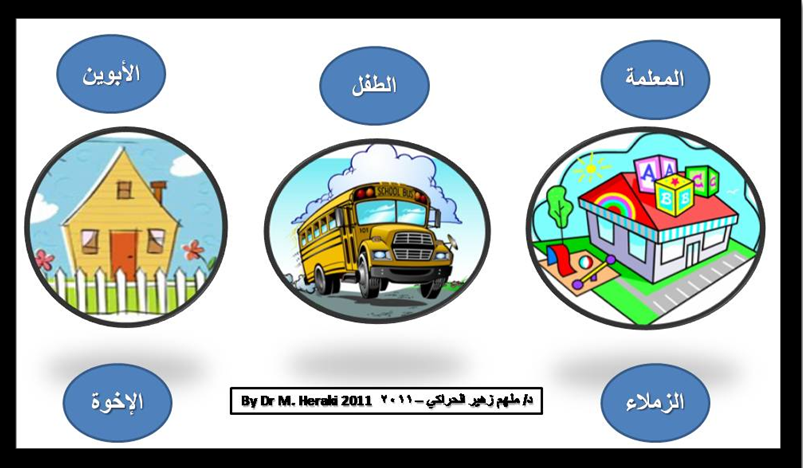 عدم تقبل الطفل للمدرة