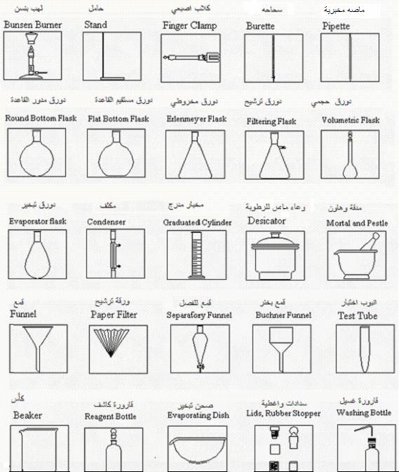 معدات مختبر الكيمياء