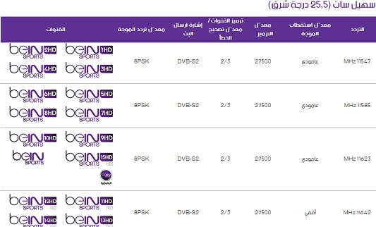 تردد bein sport المفتوحة على النايل سات