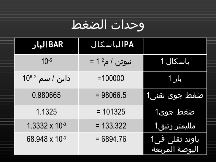 وحدات الضغط وتحويلاتها