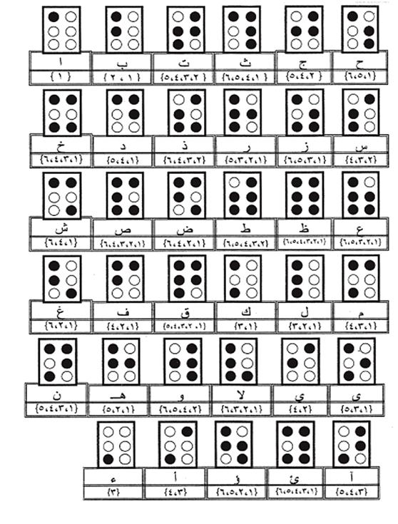 الحروف العربية بطريقة برايل مع شكل 20161018 829