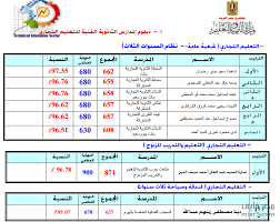 نتيجة الثانوية العامة بالاسم في مصر