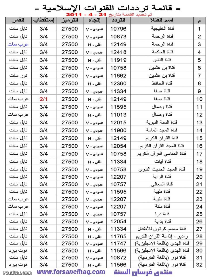 القنوات المحلية على نايل سات