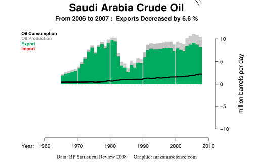 ما اسم النفط السعودي