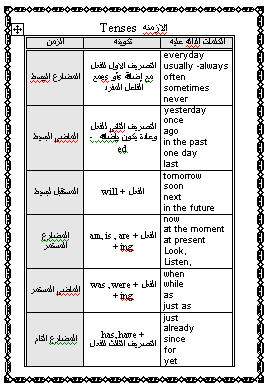 الازمنة في اللغة الانجليزية