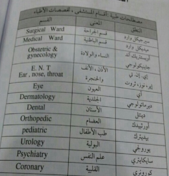 اسماء الاقسام في المستشفى